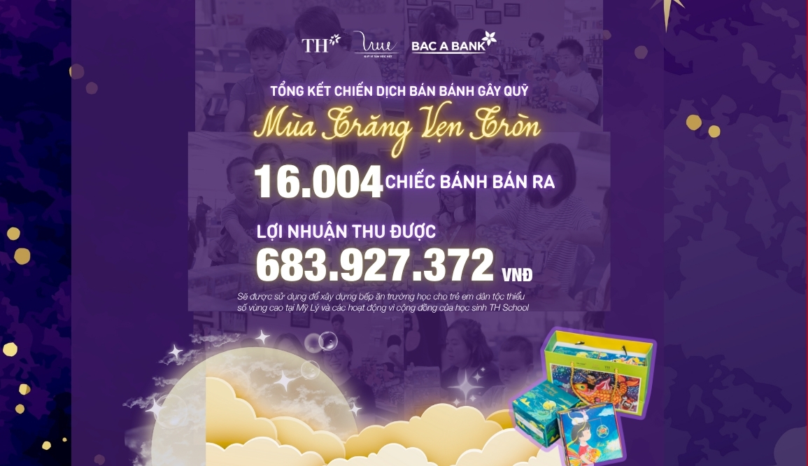 HƠN 680 TRIỆU ĐỒNG được gây quỹ thành công từ chiến dịch bán bánh Trung Thu “Mùa Trăng Vẹn Tròn”